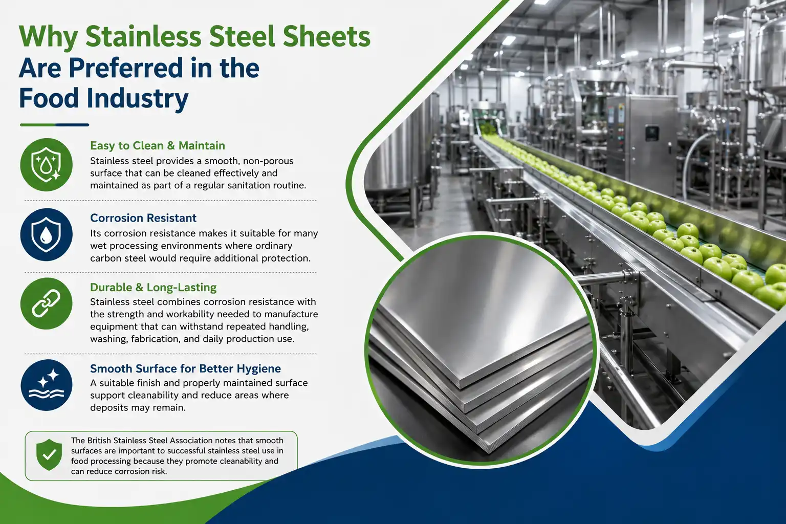 Why Stainless Steel Sheets Are Preferred in the Food Industry
